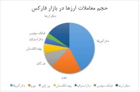 نقشه سرمایه گذاران استارتاپ های ایران